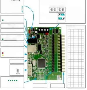 SSC Communication Board V4.1 SSC Communication Board V4.1
