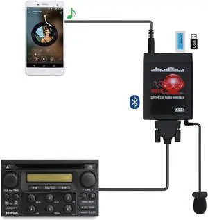 Bluetooth Car Adapter,  Stereo AUX USB Adapter with Wireless Hands-Free Receiver Compatible Honda Accord CRV Odyssey Pilot S2000 Acure CL MDX