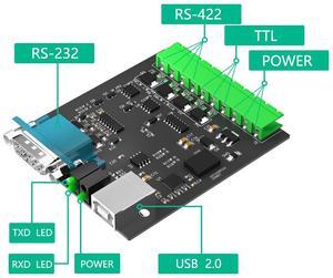 USB to RS232/485/422 TTL Interface Converter- Industrial Grade -lsolation Type CP2102 Chip