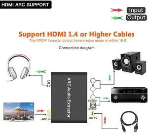 192KHz HDMI Audio ARC Extractor HDMI ARC To Toslink + Coaxial + L/R Converter Audio Return Channel adapter SPDIF analog for TV