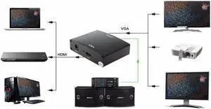 Toy Quality HDMI to VGA Converter with Audio 1080P Connector EU/US/UK Plug Adapter For PC Laptop HDTV TV Box Projector est