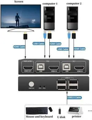 HDMI Switch Supports 4k@30hz USB2.0 Splitter Box For Keyboard Mouse Monitor USB Adapter Printer Switch 2CH HDMI and USB
