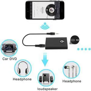 3.5mm 2 in 1 Wireless Bluetooth Transmitter and Receiver Headphones Audio Adapte For iPhone Samsung PC TV Bluetooth Speake