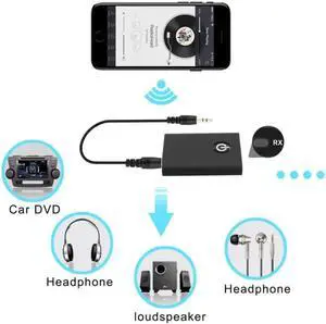 2 in 1 Wireless Bluetooth Transmitter and Receiver Headphones Audio 3.5mm Adapte For Smartphone PC TV Bluetooth Speaker