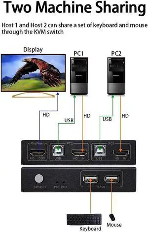 USB KVM-H2 Converter 4K*2K 30Hz 1080P 2 In 1 Out Ultra Video Switcher Support HDCP PS4 Monitor Keyboard Mouse