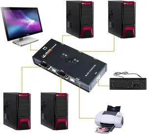 Video Switcher USB KVM Switch V4 Auto Console Box Computer Converter Monitor Projector HD Signal Amplifier PC Port Selector