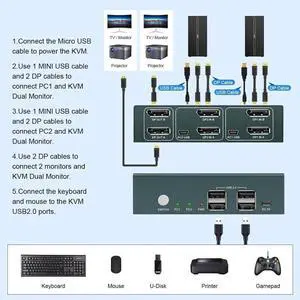 USB HDMI KVM Switch 2 Set 2 In 2Out 4 USB Hub HD 4K@60Hz For PC Macbook Laptop Displayport 2 Computers Share 2 Monitor