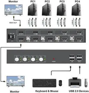Monitor Hdmi KVM Switch 4 Ports Hot Key Arc Extractor 4K 30hz Kvm Switches 4In Dual Out HDMI 1.4 Automatic EDID Adaptation