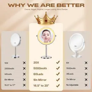 Makeup Mirror with Lights, 1X/20X Double-Sided Magnifying Vanity Mirror, 360° Rotation, 5000mAh Rechargeable Adjustable Brightness with 3 Colors for Dorm, Living Room, Women Gift Makeup Mirror with Lights, 1X/20X Double-Sided Magnifying Vanity Mirror, 360° Rotation, 5000mAh Rechargeable Adjustable Brightness with 3 Colors for Dorm, Living Room, Women Gift
