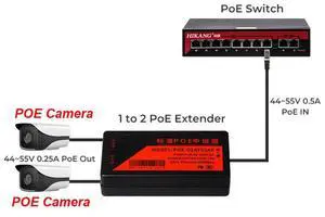 2 Port POE Extender 100Mbps with IEEE 802.3Af Standard for NVR IP Camera AP IP VOICE POE Extend 100 Meters for POE Range Rich