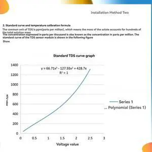 TDS Sensor For Water Analysis, Temperature Detection, Analog Module For 51/STM32