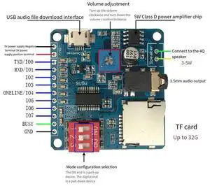 Player Module Voice Sound Playback Module MP3 Player Module UART I/O Trigger Class D Amplifier Board 5W DY-SV5W