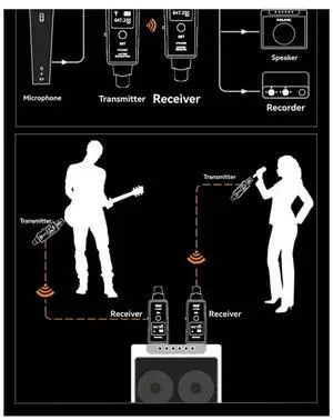 Wireless Mic System UHF DSP Dynamic Rechargeable Transmitter Receiver Mic/Line Two Modes For Mixers Recorders Speakers
