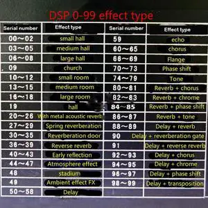 DSP Digital Reverb Module Karaoke Reverb Board Mixer Effector Module 0-99 100 Kinds of Effect Rich