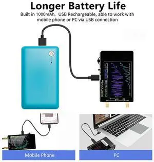 Upgraded Version 32G SD Card Included Nanovna Plus Vector Network Analyzer 50 Khz- 2.7 Ghz MF VHF UHF Antenna