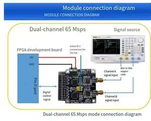 High-Speed 12-Bit ADC AD9226 Data Acquisition Module Dual 65M Single 130M Sampling Rate