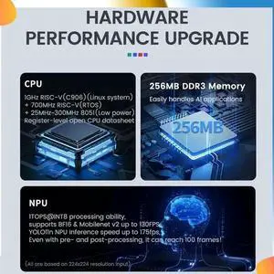 For Sipeed Maixcam Pro AI Camera Kit NPU SG2002 RISC-V YOLO Opencv 6 With 2.4Inch Screen MIC Speaker And