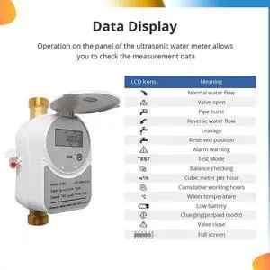 2X Tuya Zigbee Ultrasonic Water Meter DN20 With Valve LCD Display Water Quantity Flow Consumption Measure IP68