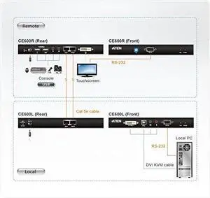 ATEN CE600 USB DVI Cat 5 KVM Extender