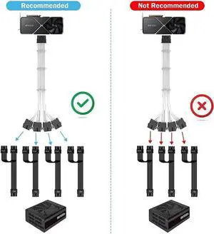 RTX 4090 4080 4070TI 16Pin(12+4) to 4x8Pin PCI-E 5.0 Sleeved Extension Cable,12Pin to 4x8Pin Compatible 4090 4080 4070TI Series and RTX3090ti,14inch with Cable Combs (16AWG/White)