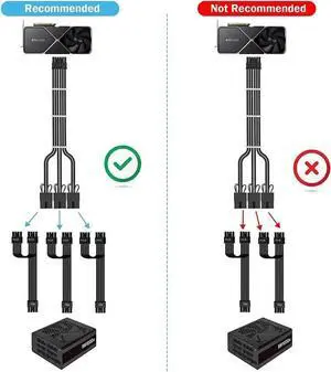 RTX 3090TI 4090 16Pin(12+4) to 3x8Pin PCI-E 5.0 Sleeved Extension Cable,12Pin to 3x8Pin Compatible 3090ti and RTX4090 4080 Series,13inch with Cable Combs(16AW Black)