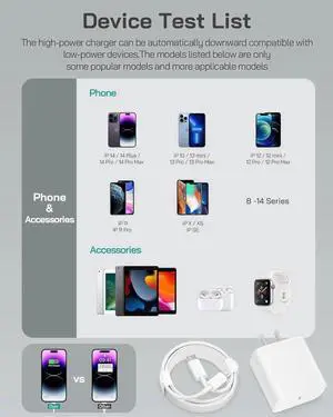 Slim USB Wall Charger: AC Pro Multiport USB Charger USB Plug Adapter & Phone Charging Block 4 USB Plugs for Wall Outlet Flat 4 Port USB Charger & USB Wall Adapter