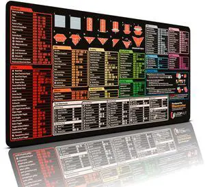 Loop Hut Shortcut Keys Mousepad - for Illustrator Users - Extra Large Desk Mat | 31.5x15.75in XL | Non-Slip Rubber Base | Durable Stitched Edge