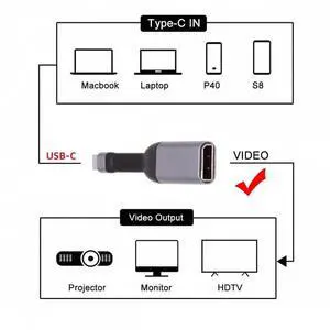 JVFYI USB-C Type-C Source to Displayport 4K 60hz Sink HDTV Adapter Ultra Slim Flat Cable 1080p for Laptop Tablet Phone