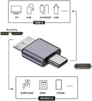 JVFYI USB-C USB 3.1 Type C Male to Micro USB 3.0 Male Data Adapter 10Gbps Data Power for Laptop SSD Disk