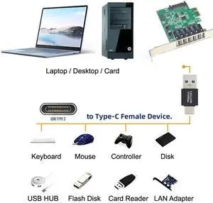 JVFYI USB3.0 Type A Male to USB 3.1 Type C Male Data 10Gbps Charge Adapter for Laptop Phone