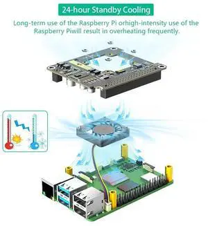 Poe HAT For Raspberry Pi 5 With Cooling Fan/Computer Module 5, With Automatic Discoloration LED Light Poe HAT For Raspberry Pi 5 With Cooling Fan/Computer Module 5, With Automatic Discoloration LED Light