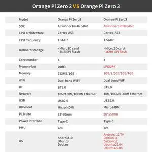Orange Pi Zero 3 1GB LPDDR4 Allwinner H618 Quad-Core 64 Bit Single Board Computer with 16MB SPI Flash,Support WiFi BT5.0, Development Board Computer Run Android 12 TV/Ubuntu(Zero3 1G+Expansion Board)