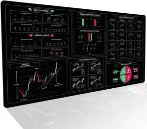Stock Trader Desk Mat - Trading Knowledge Profit - Trading Trader Stock Market Day Trader Mouse Pad Gifts for Stock Trader Investor