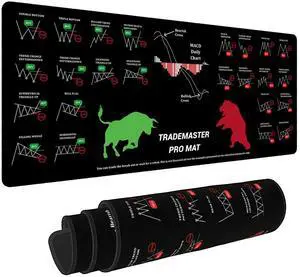 Lucocia TradeMaster Pro Extra-Large Premium Desk Mat - 31.4in x 11.8in | Stock Trader Mouse Pad | Durable & Non-Slip | Ideal for Gift | Stock Trader (TS1085)