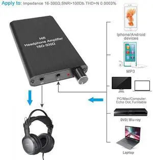 Headphone Amplifier Portable 3.5 mm Audio Amp with Lithium Battery for MP3, MP4, Tablets Smart Phone, Digital Player, Computer PC