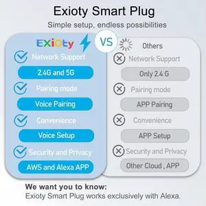 ExIoTy Smart Plug, Works with Alexa, Simple Setup with One Voice Command, Remote Control, Timer & Schedule & Group Controller, Bluetooth Mesh Outlet, Alexa Echo Required, ETL & FCC Certified (4 Pack)