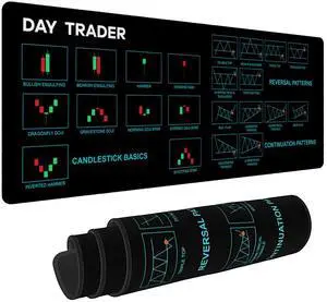 Lucocia Chart and Candlestick Pattern Mouse Mat Computer Pad for Lap Stock Market Day Trader Gift Desk Mat Crypto Mouse Mat Large XL Gaming Pad for Mouse and Keyboard, 31.4"X 11.8" (TS1090)