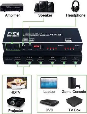 HDMI Matrix Switch 4x2, 4K HDMI Matrix Switcher Splitter 4 in 2 Out Box with EDID Extractor and IR Remote Control Support 4K HDR, HDMI 2.0b, HDCP 2.2, 4K @60Hz, 3D, 1080P