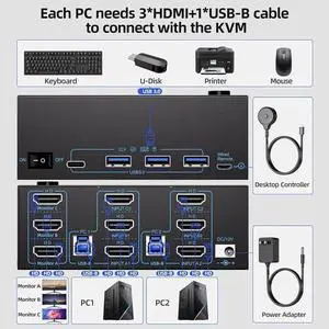 KVM Switch 3 Monitors 2 Computers 8K@60Hz/4K@120Hz, Triple Monitors HDMI KVM Switches for 2 PC Sharing 3 Monitor and Keyboard Mouse with Power Adapter, Wired Extend Controller & USB 3.0 Cables