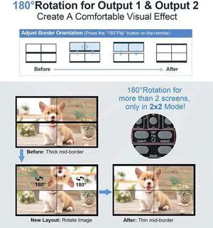 2x2 HDMI Video Wall Controller, 1080P@60Hz HDMI DVI TV Wall Processor, 4K Video Image Processor, Hdmi & DVI Input with RS232, 180 Degree Rotate, Support 2x2 1x2 1x3 1x4 2X1 3x1 4x1