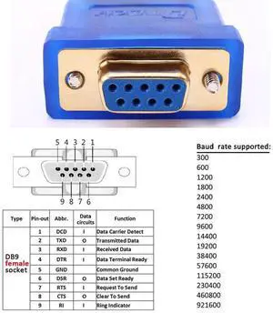 6 Feet USB to RS232 DB9 Female Serial Adapter Cable Windows 11 10 8 7 Mac Linux Serial to USB 2.0 with Prolific PL2303 Chip
