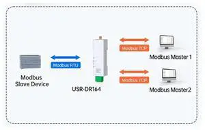 DIN-Rail Serial Port RS485 To Converter Serial To Dual Band Converter USR-DR164 USR-DR164 RS485 Se