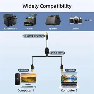 3X 2 In 1 Printer Cable USB A To B Male To Male Printer Cable For Printer Splitter For Two