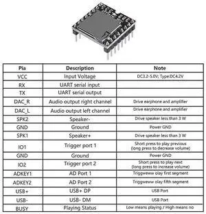 Ageryu 5Pcs YX5200 MP3 Player Audio Module MP3 Voice Decode Board Supporting TF Card U-Disk IO/Serial Port/AD