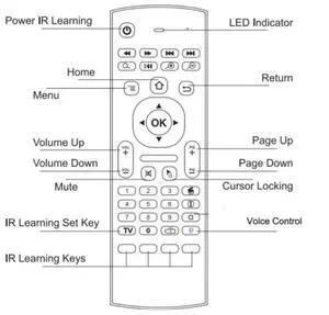 MX3 Fly Air Mouse Smart Voice Remote Control 2.4G Wireless Keyboard For TV Box Android Mecool H96 Max X96 Mini Mi Box-N33R