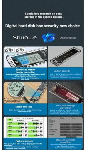 Ageryu ShuoLe M. 2 NVME/NGFF Dual Protocol Solid State Drive Case ligent Digital Health Detection Typc3.2 Hard Drive Case