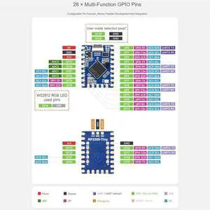 Development Board For Pi PICO Microcontroller USB Type C Interface 520KB SRAM 2MB Flash