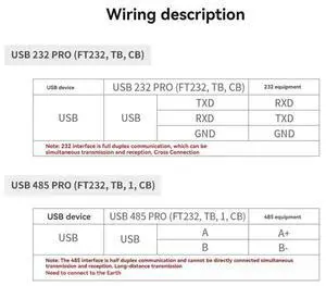 Ageryu U4P-FT1B USB 485 PRO(FT232,TB,1, CB) Serial Port Converter Module With Guide Rail DB9 Male/USB-B Interface
