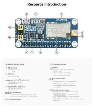 For Pi Lora HAT Wireless Communication Module Lora Multi-Frequency Option Board For Iot Projects SX1262 915M