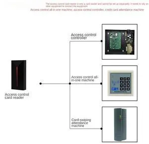 Access Control Card Reader Small Wiegand Card Reader IP68 Waterproof Long Range RFID Card Reader, 13.56Mhz IC/MF Easy Install-N3